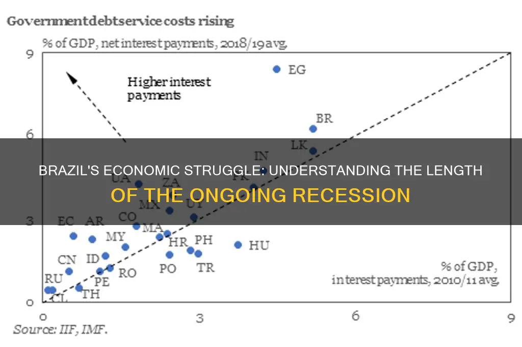 how long has the brazil recession been going on for