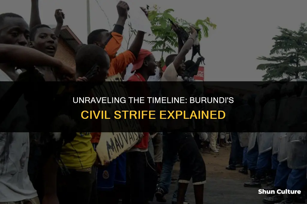 how long has the civil burundi