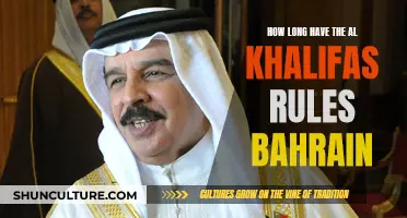 The Al Khalifas: Bahrain's Long-Standing Rulers