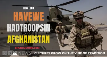 The Enduring War: A Look at the Two-Decade Long Presence of Troops in Afghanistan