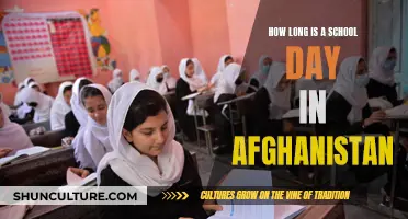 A Typical School Day in Afghanistan: Duration and Structure