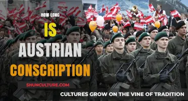 The Duration of Austrian Conscription: A Comprehensive Overview