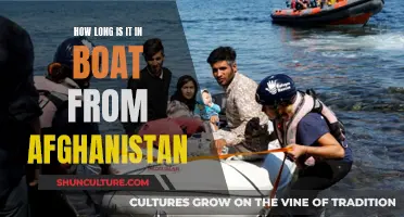 A Seafaring Odyssey: Traversing the Waters from Afghanistan