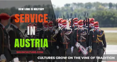 Austerian Military Service: Duration and Variations Explained