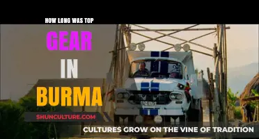 Exploring Top Gear's Burmese Adventure: A Timeline of Events