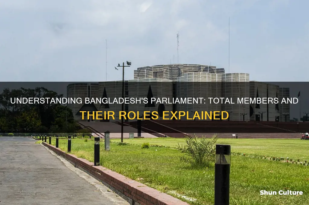 how man members in parliament of bangladesh