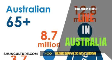 Population of Australia: How Many People?