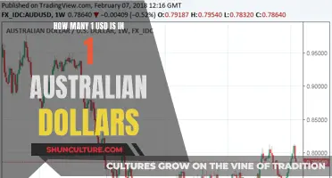 Understanding the Exchange Rate Between USD and AUD