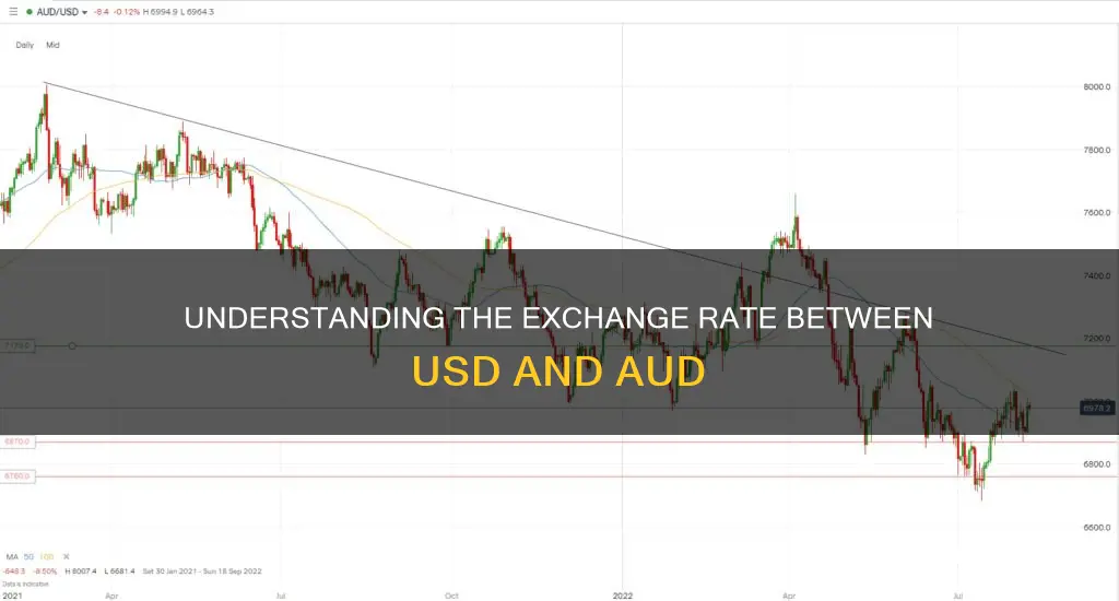 how many 1 usd is in 1 australian dollars