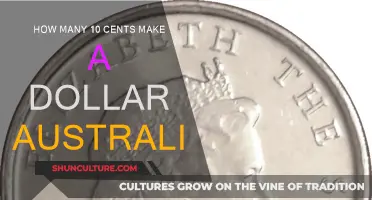 Understanding the Value of Australian Currency