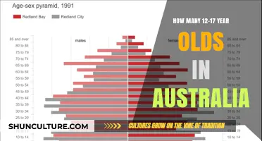 Exploring Australia's Youth: 12-17 Year Olds Population Insights