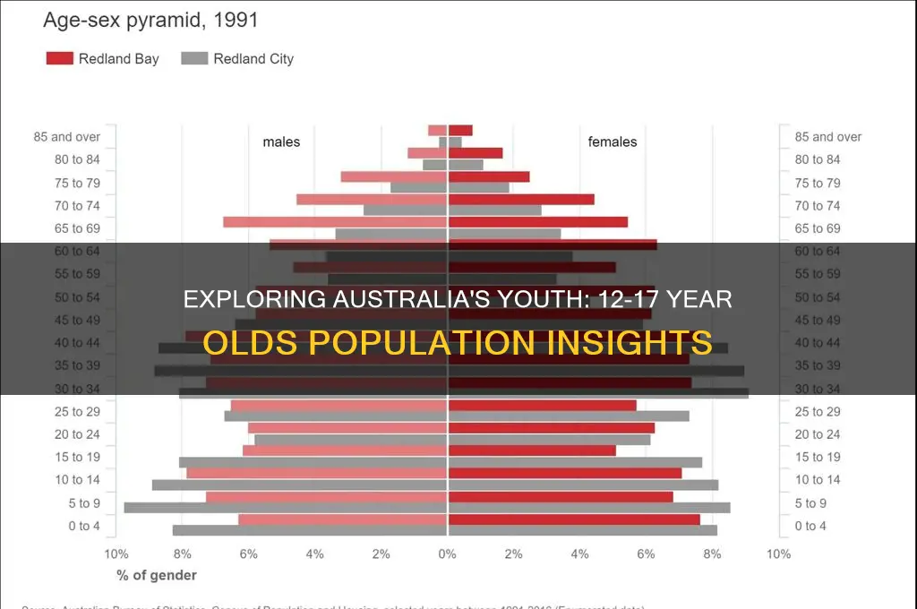 how many 12-17 year olds in australia