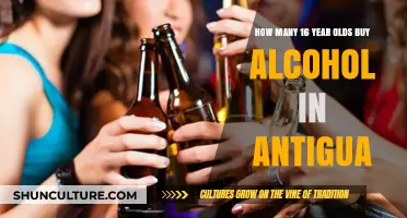Underage Drinking in Antigua: How Many 16-Year-Olds Buy Alcohol?