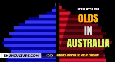 Exploring Australia's Youth: How Many 18-Year-Olds Live There?