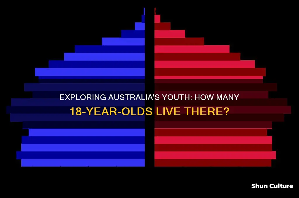 how many 18 year olds in australia