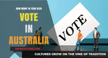 Exploring Youth Voter Turnout: How Many 18-Year-Olds Vote in Australia?
