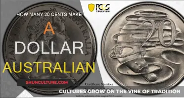 Understanding the Value of Australian Currency