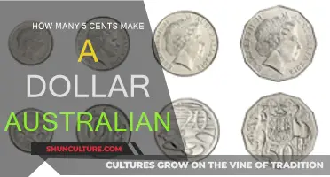 Creating a Dollar: Understanding Australian Cents
