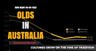 Australia's Aging Population: Exploring the 50-59 Age Group Demographics