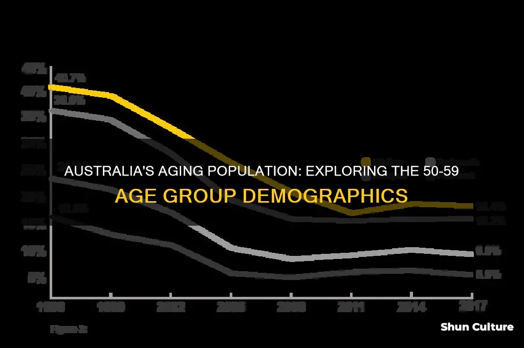 how many 50-59 year olds in australia