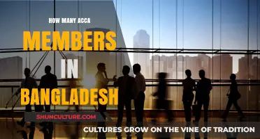 ACCA Membership Growth in Bangladesh: Current Numbers and Trends