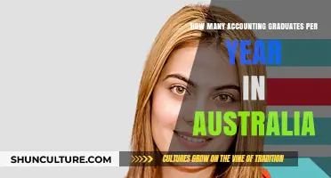 Annual Accounting Graduates in Australia: Trends and Figures Revealed