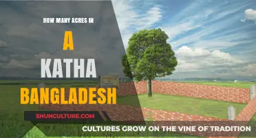 Understanding Land Measurements: Katha to Acres in Bangladesh Explained