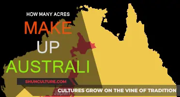 Exploring Australia's Vast Acreage
