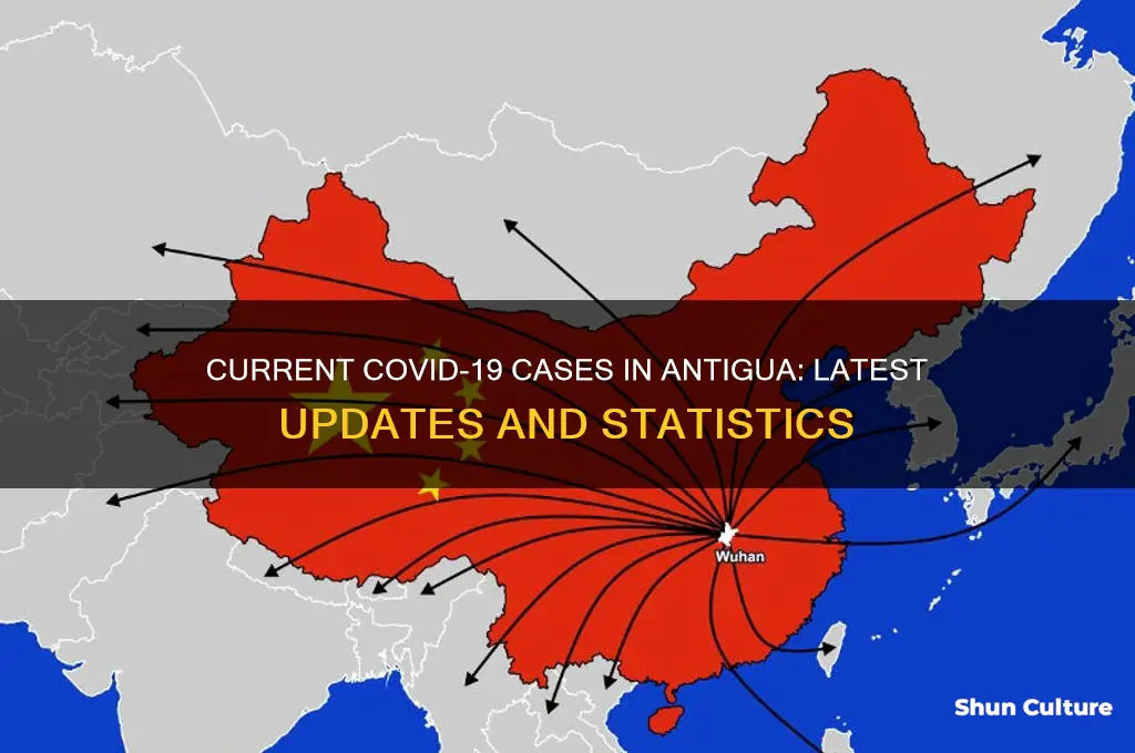 how many active covid cases in antigua