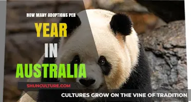 Annual Adoption Rates in Australia: Trends and Insights Revealed