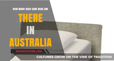 Australia's Aged Care Bed Capacity: A Snapshot