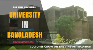 Exploring Bangladesh's Agricultural Universities: A Comprehensive Count and Overview