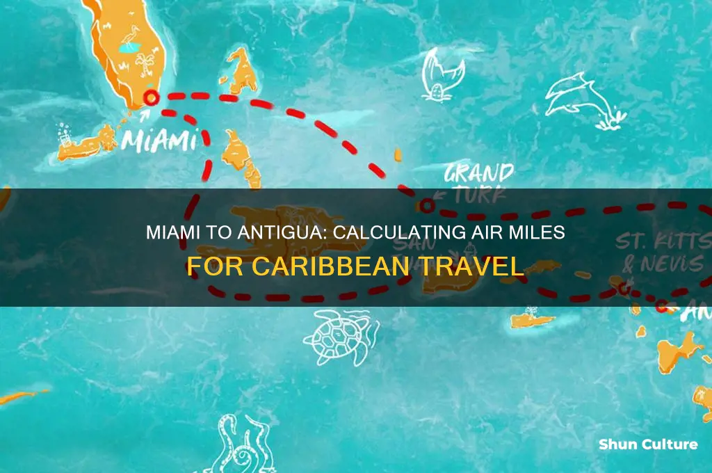 how many air miles from miami to antigua
