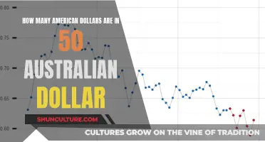 Exchange Rates: 50 Australian Dollars to American Dollars