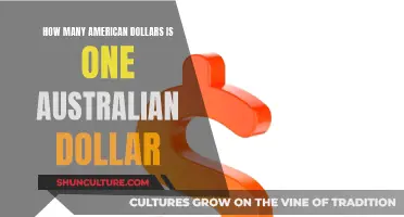The Value of Australian Dollar in American Currency