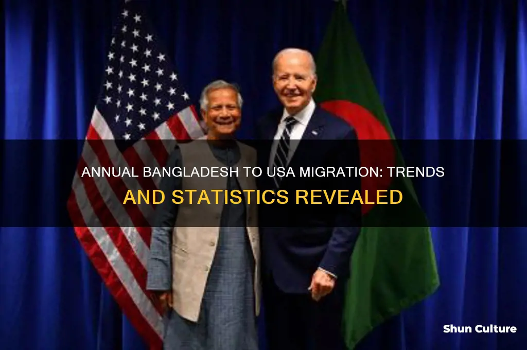 how many american immigrants from bangladesh each year