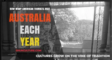 Annual American Tourism to Australia: Visitor Numbers and Trends