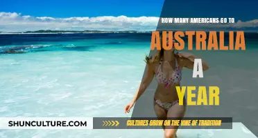Annual US-Australia Travel: How Many Americans Visit Down Under?