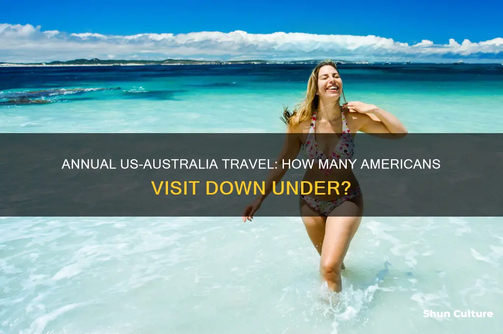 how many americans go to australia a year