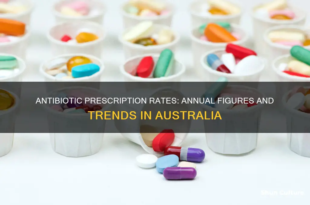 how many antibiotics are prescribed each year in australia