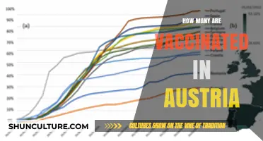 Austria's Vaccination Progress: A Snapshot of Coverage