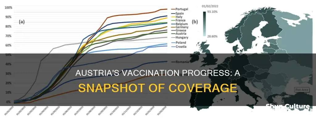 how many are vaccinated in austria