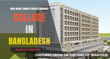 Exploring Bangladesh's Armed Forces Medical Colleges: A Comprehensive Guide