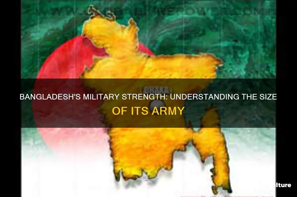 how many army are in bangladesh