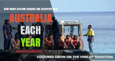 Australia's Annual Asylum Seeker Acceptance: Trends and Figures Revealed