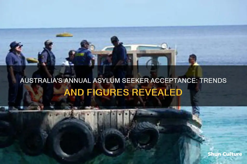 how many asylum seekers are accepted into australia each year