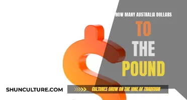 Understanding the Australian Dollar-Pound Sterling Exchange Rate