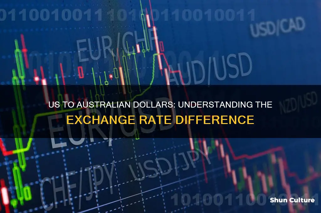 how many australian dollars are equal to 60 us dollars