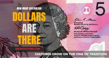 Australian Dollar: How Many Are in Circulation?