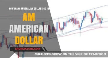 Understanding the Australian to American Dollar Exchange Rate: A Comprehensive Guide